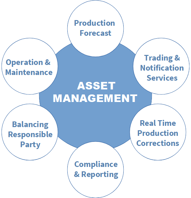 Asset Management Asset Management